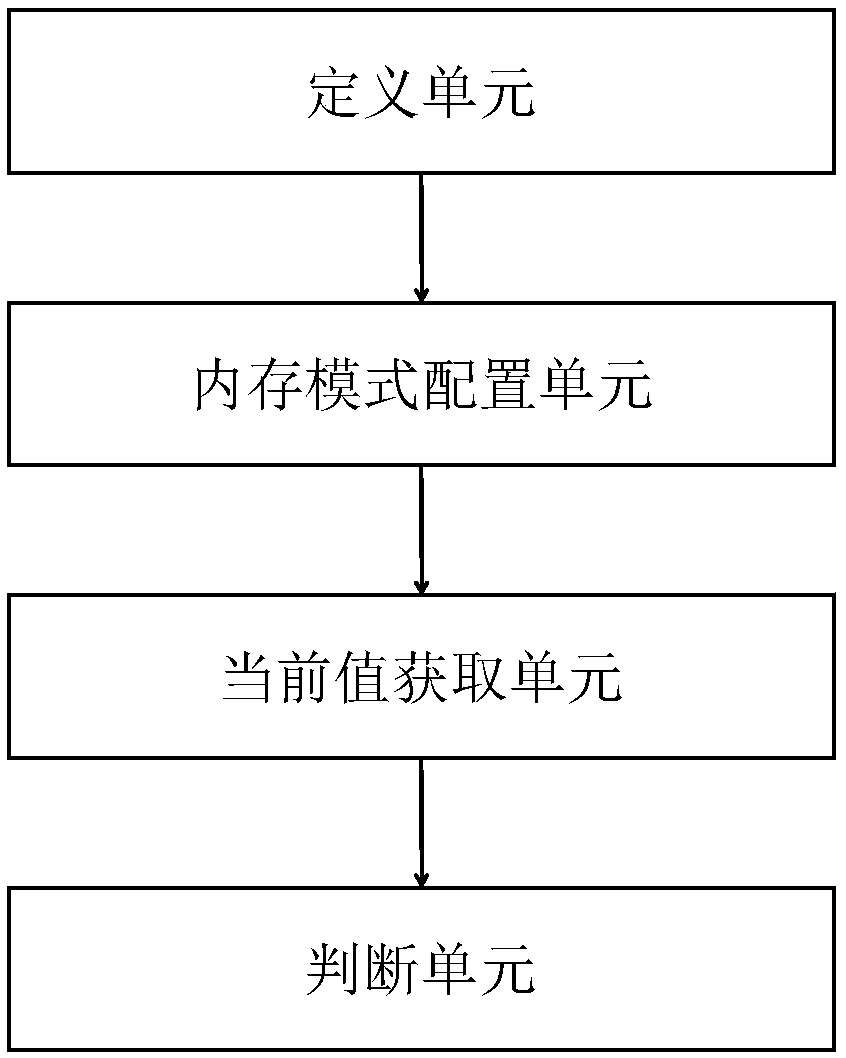 automatic testing tool for a Memory Mode of a server