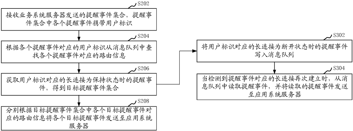 Event reminding method and apparatus, computer device and storage medium