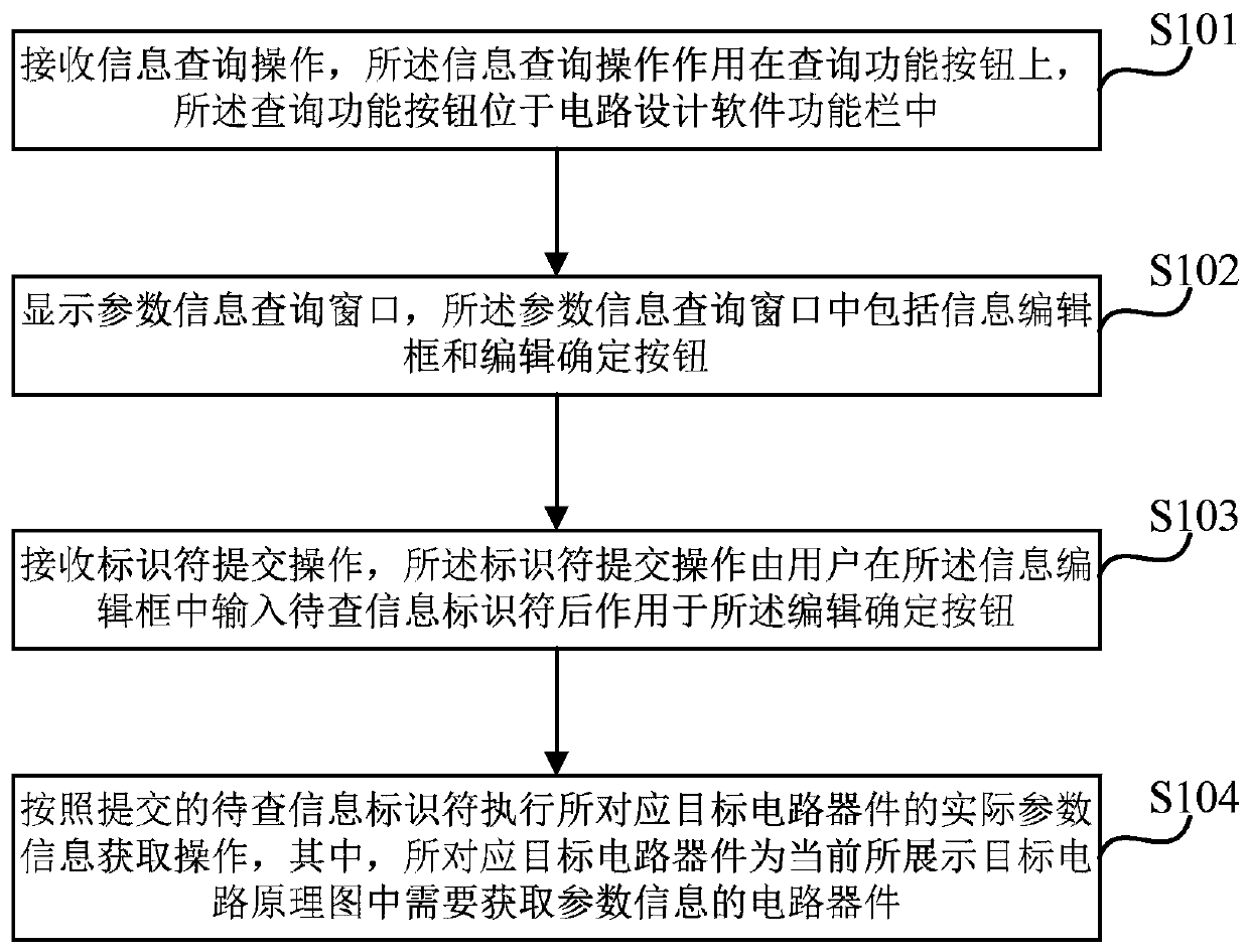 Circuit device information collection method and device in circuit design, equipment and medium