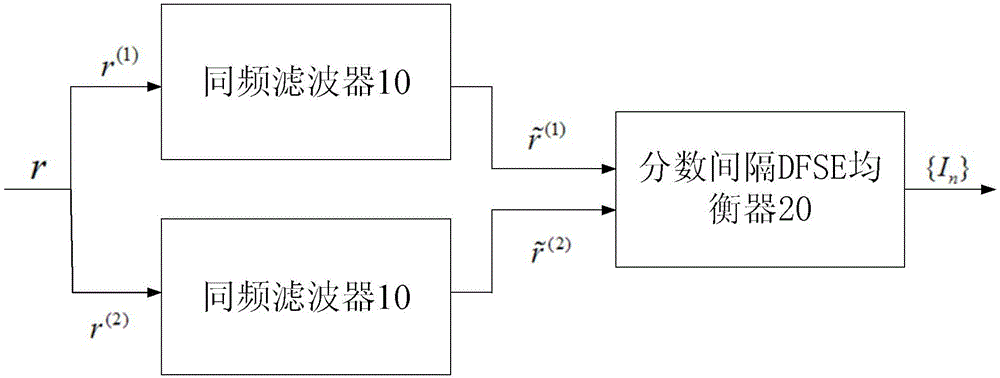 Decoupled single-antenna interference suppression system and method based on fractionally-spaced equalization