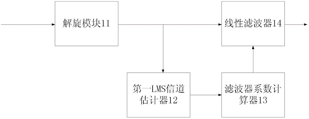 Decoupled single-antenna interference suppression system and method based on fractionally-spaced equalization