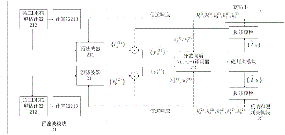 Decoupled single-antenna interference suppression system and method based on fractionally-spaced equalization