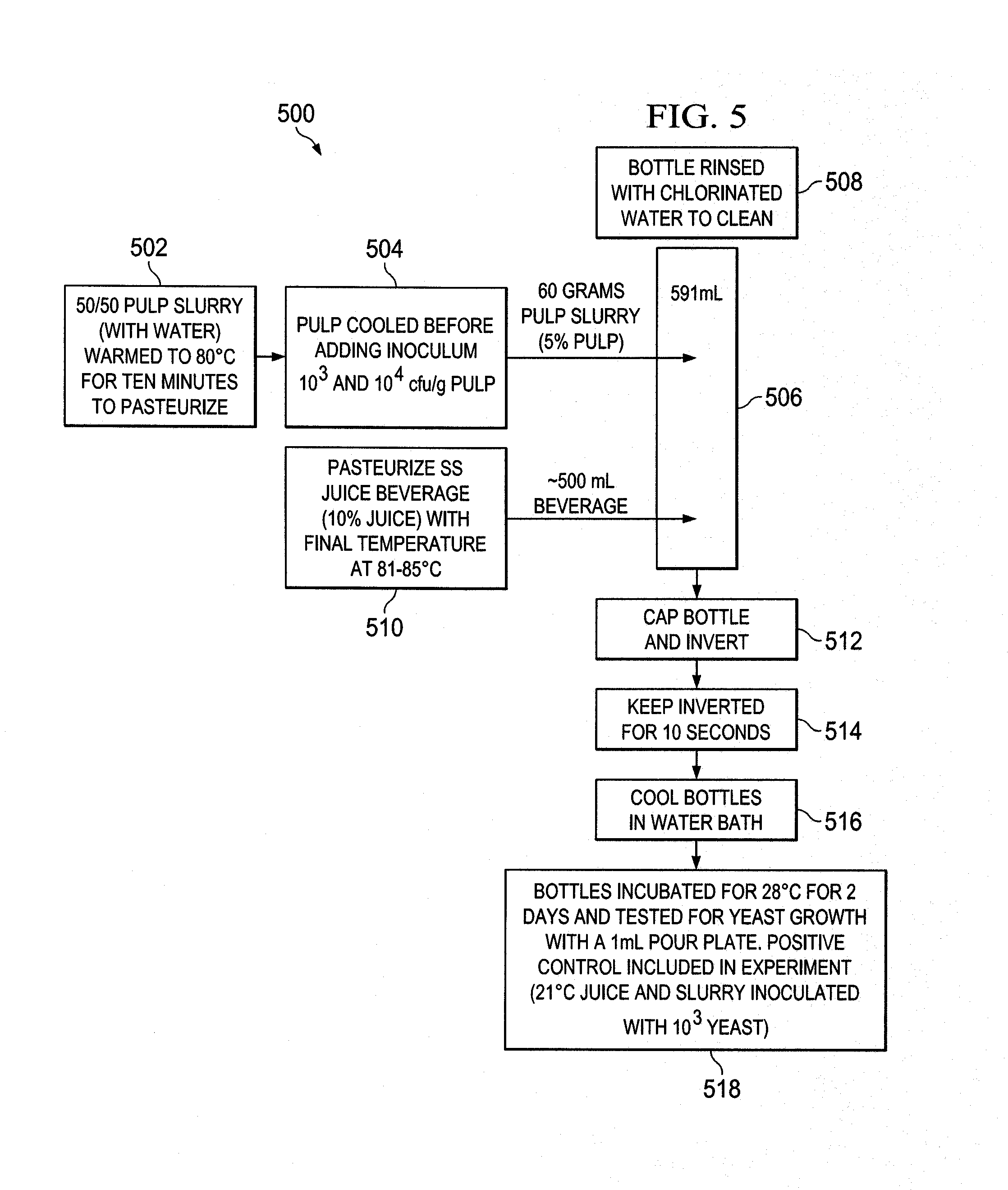 In-bottle pasteurization