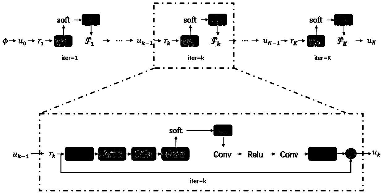 Non-local neural network myocardial transmembrane potential reconstruction method based on iterative shrinkage threshold algorithm