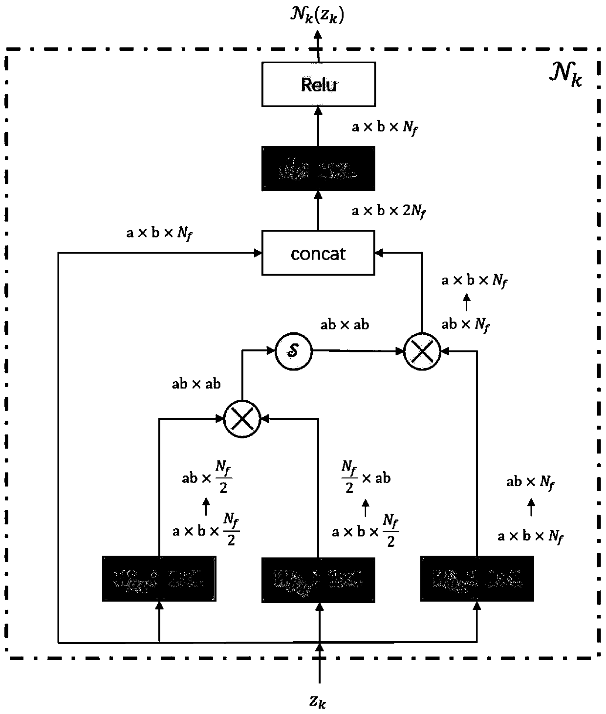 Non-local neural network myocardial transmembrane potential reconstruction method based on iterative shrinkage threshold algorithm