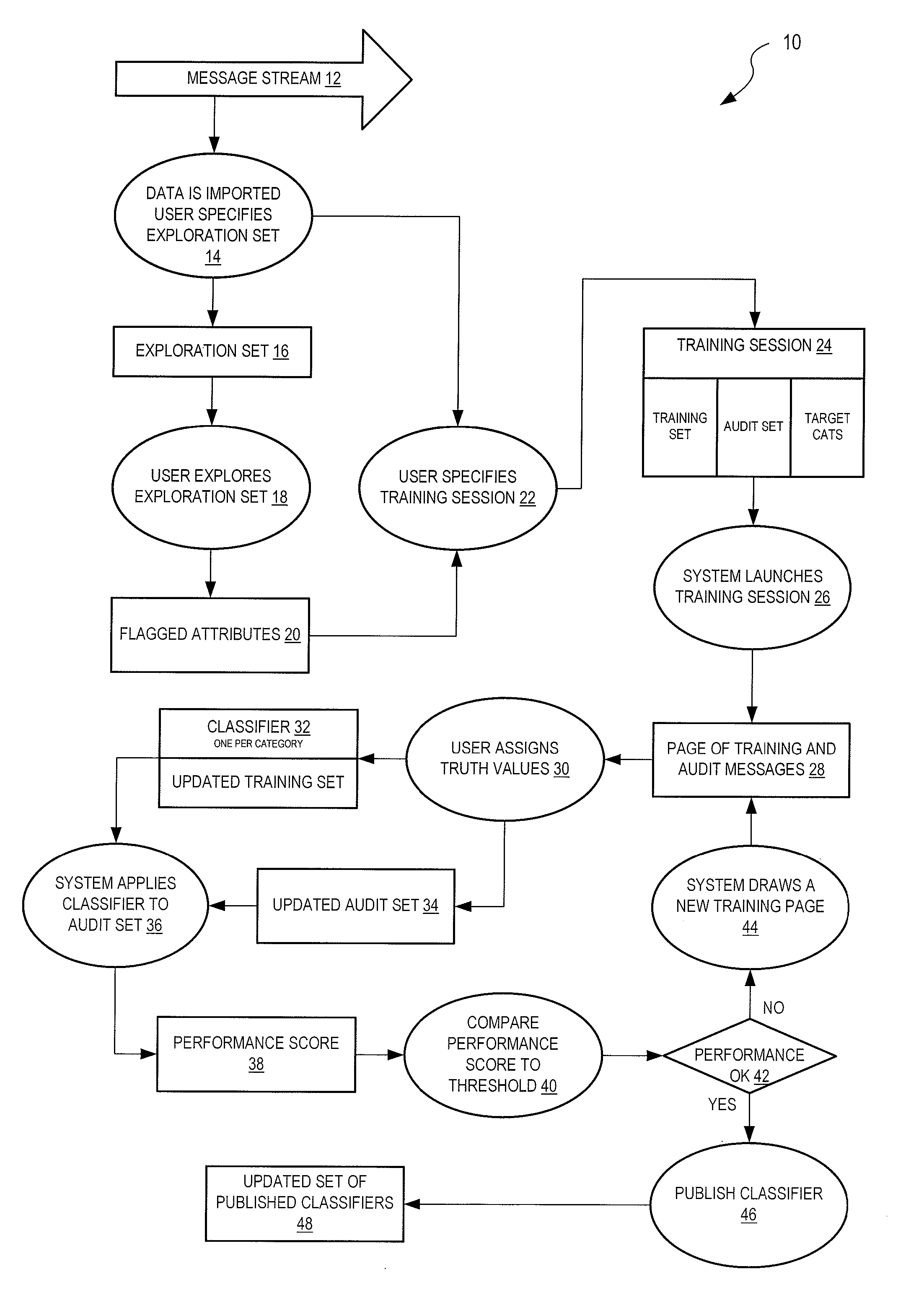 Method For Identifying Emerging Issue From Textual Customer Feedback