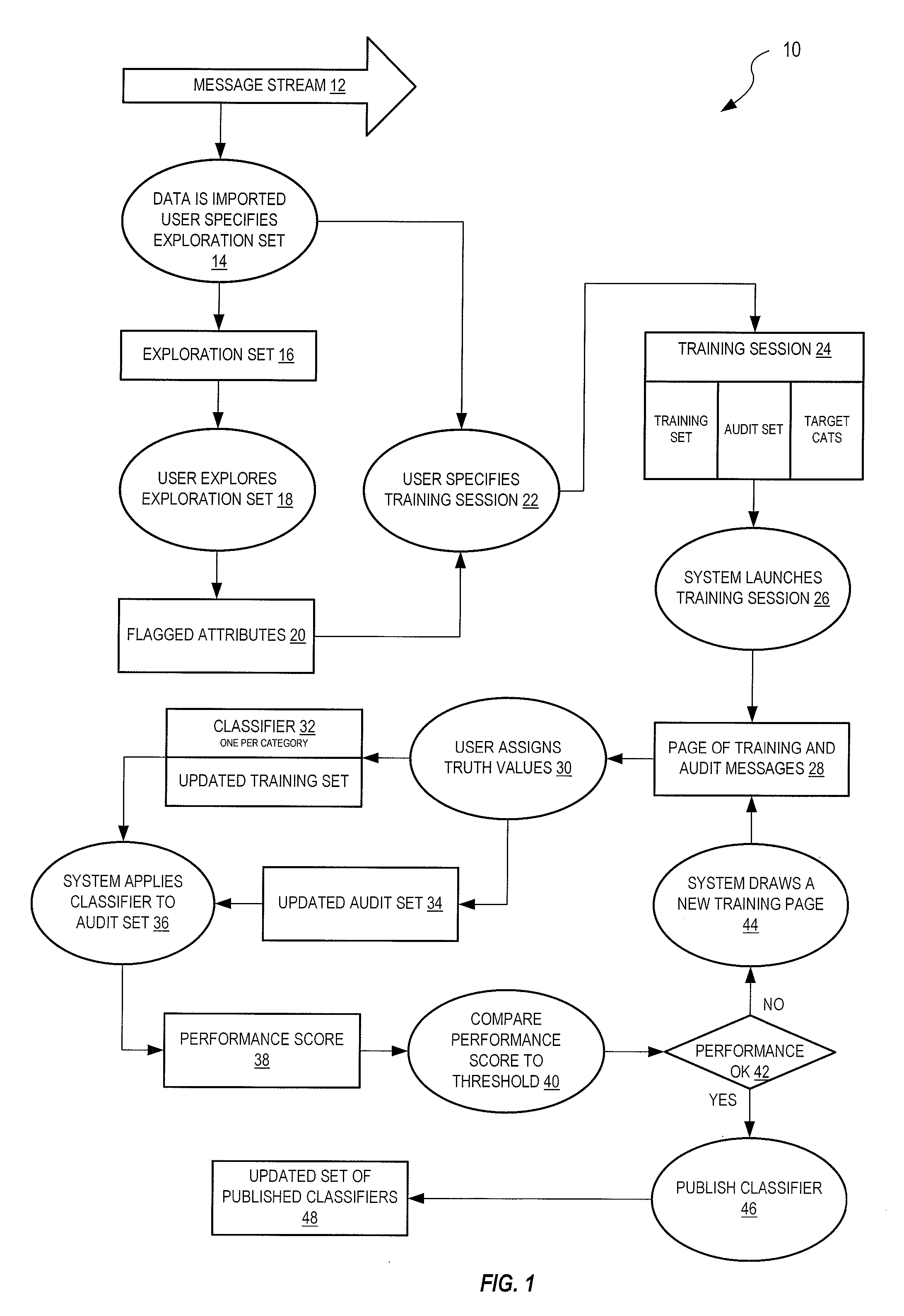 Method For Identifying Emerging Issue From Textual Customer Feedback