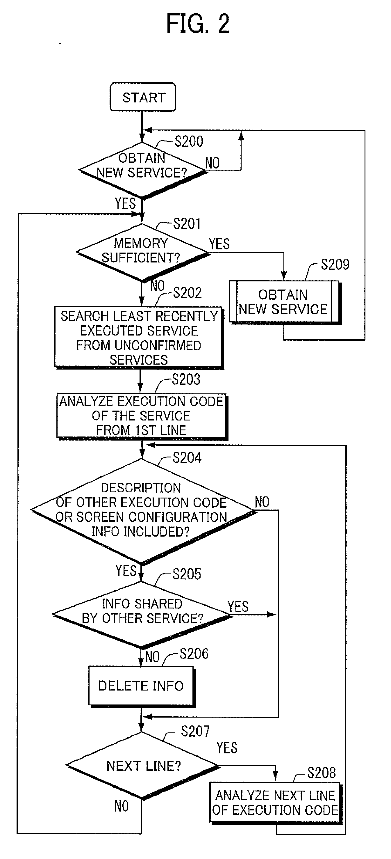 Service providing apparatus