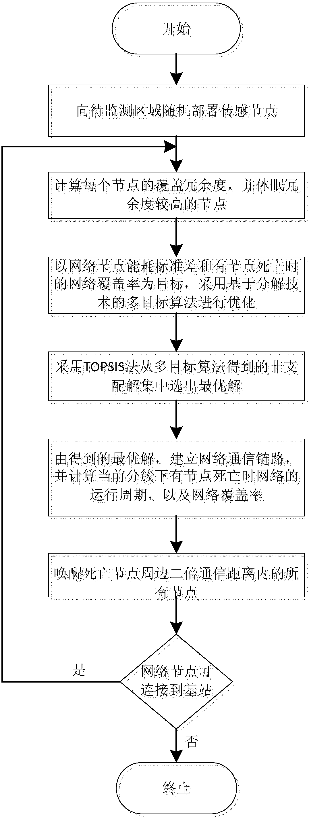 Energy consumption balancing and coverage keeping method for underwater wireless sensor network