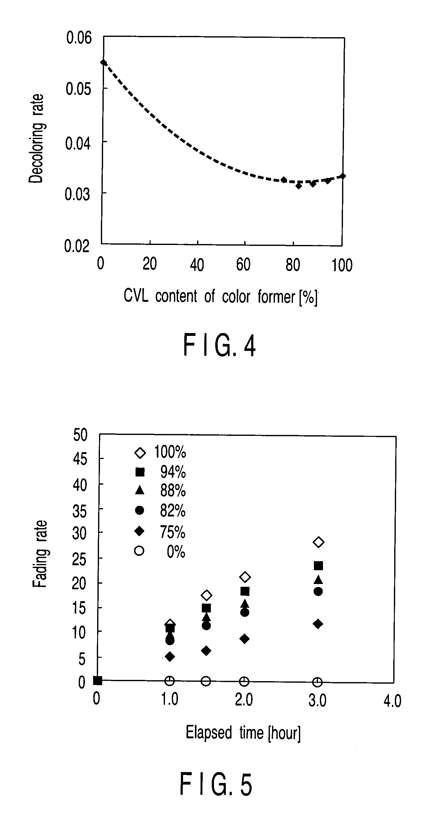 Erasable image forming material