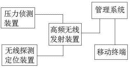 Pipeline detection and on-line identification system