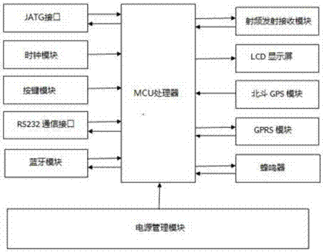 Pipeline detection and on-line identification system