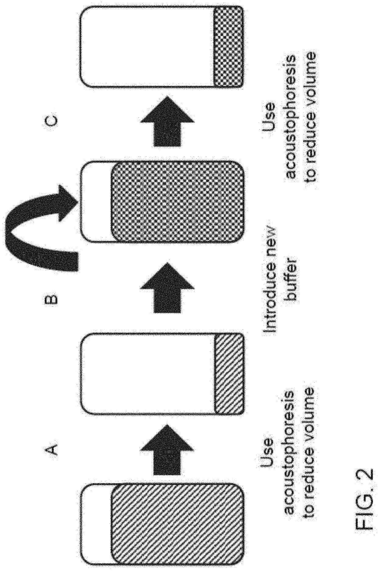 Parameters for concentration and washing of particles with acoustics
