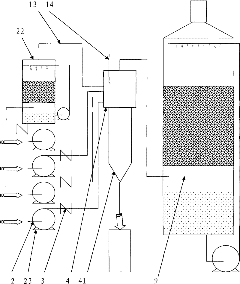 Waste gas central treating system