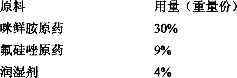 Prochloraz-containing fungicide