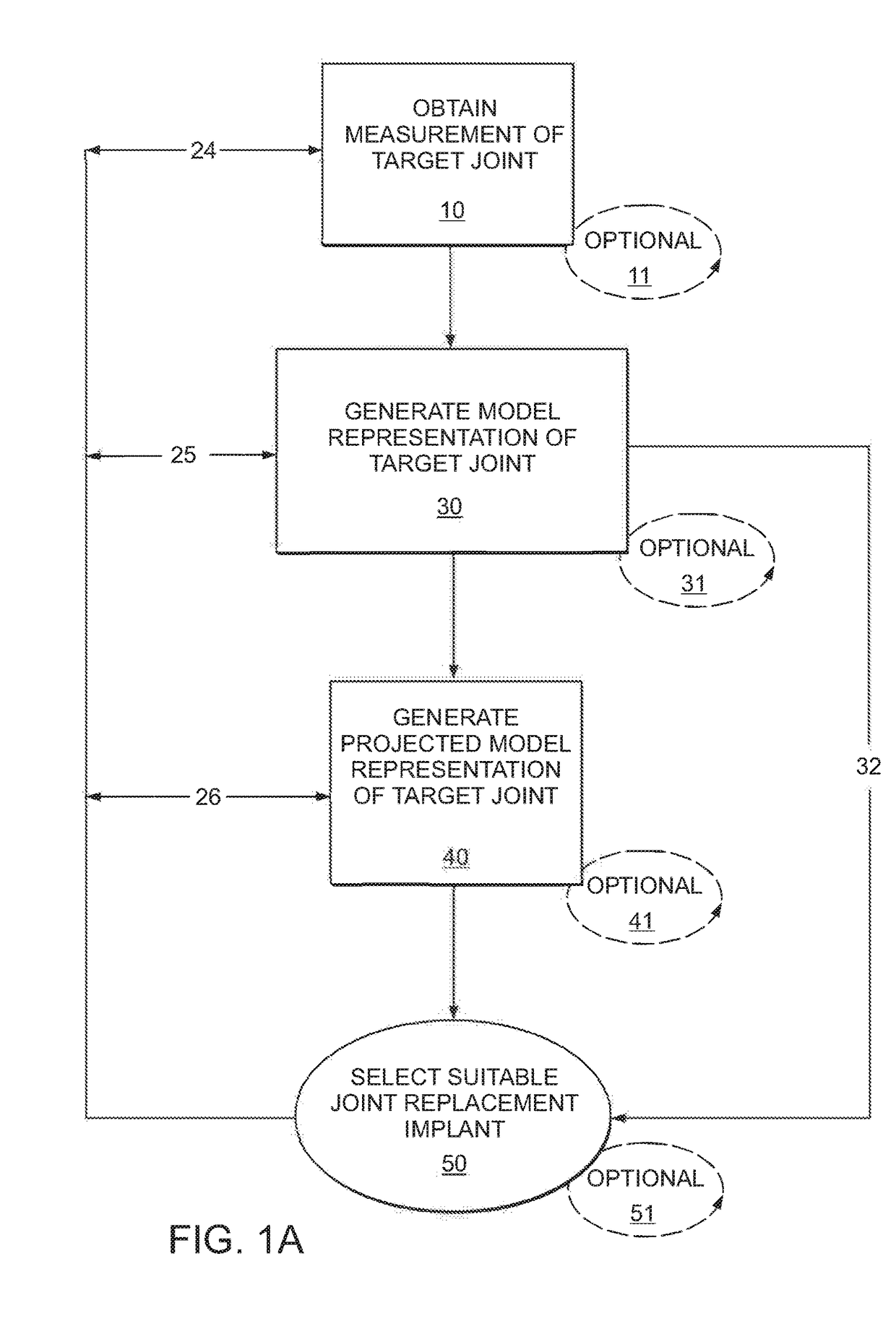 Devices and Methods for Treating Facet Joints, Uncovertebral Joints, Costovertebral Joints and Other Joints