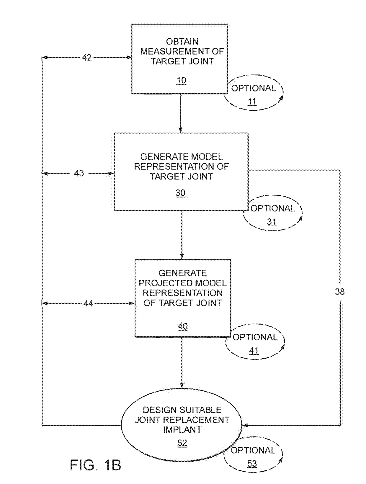 Devices and Methods for Treating Facet Joints, Uncovertebral Joints, Costovertebral Joints and Other Joints