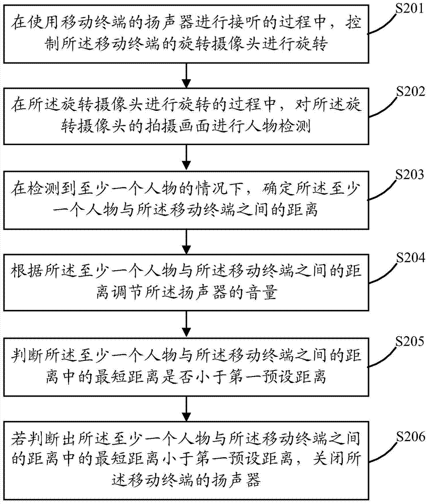 A control method and mobile terminal