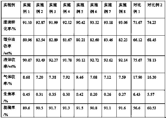 A kind of heavy oil suspended bed hydrocracking process