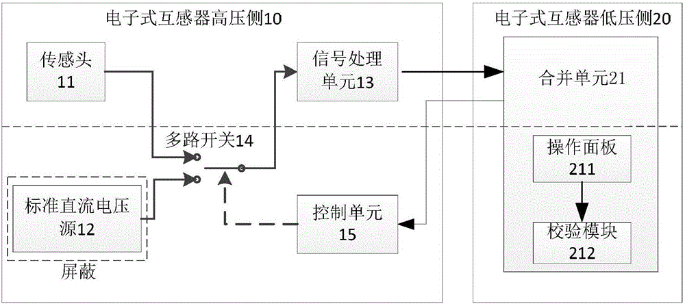 Electronic transformer with self-calibration function and self-calibration method thereof