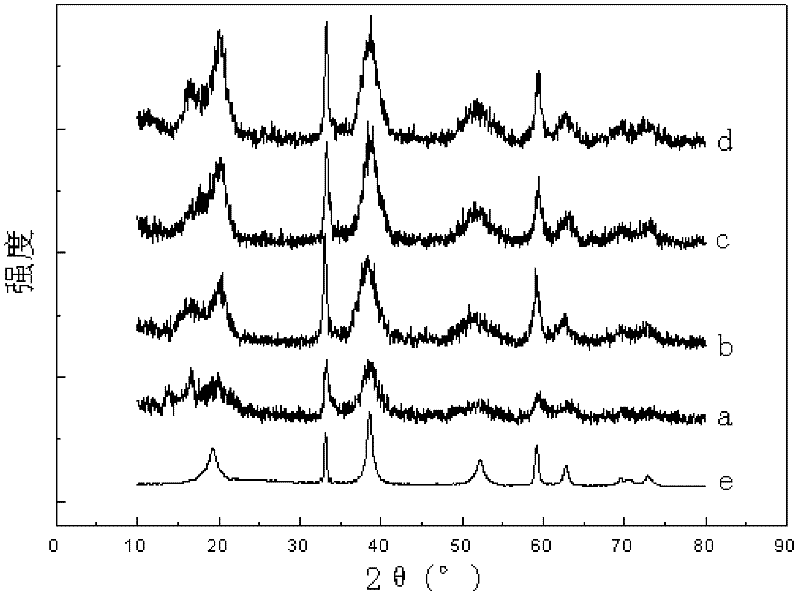 Preparation method of doped spherical nanoscale Ni(OH)2