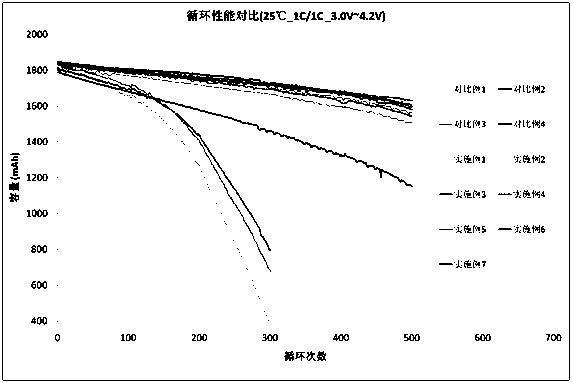 Lithium-ion battery electrolyte applicable to high nickel positive electrode material and silicon-carbon negative electrode material and preparation method thereof