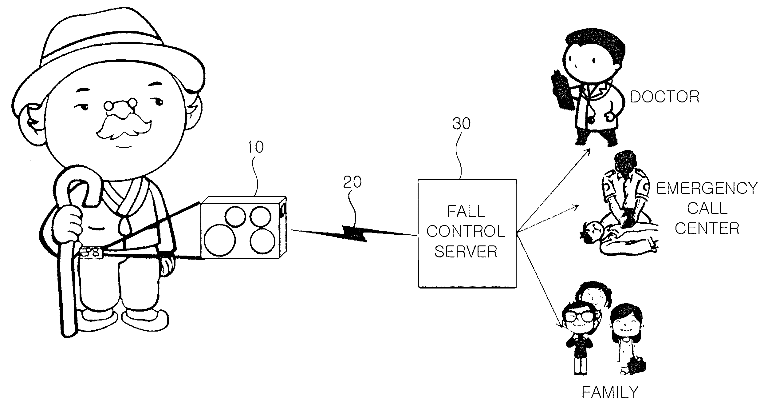 Fall accident detection apparatus and method