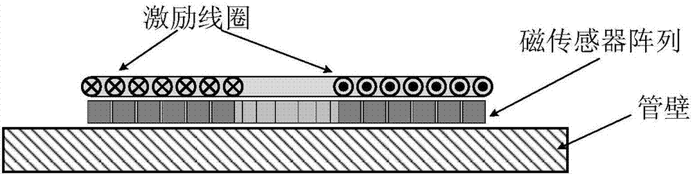 Magnetic vortex array imaging detection method and detection device for detecting defect of steel plate