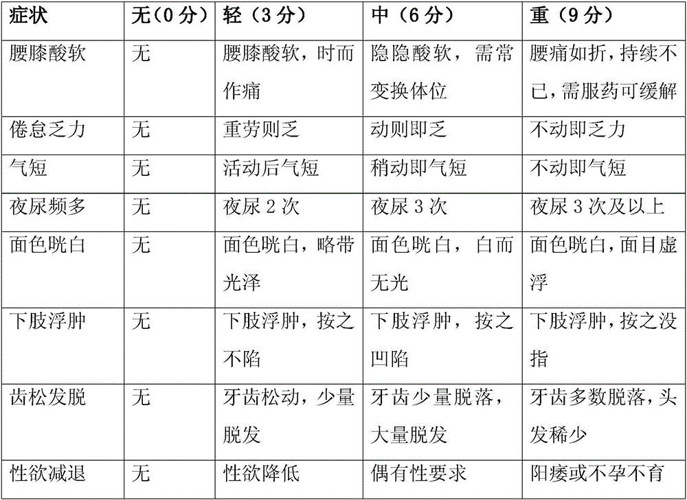 Nutrition preparation for kidney cell repair and preparation method of nutrition preparation