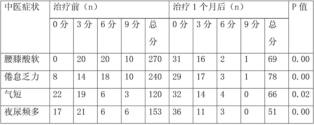 Nutrition preparation for kidney cell repair and preparation method of nutrition preparation