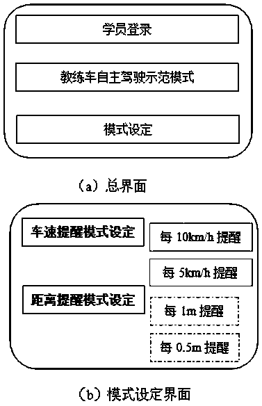 Intelligent network connection electric coach car and control method thereof