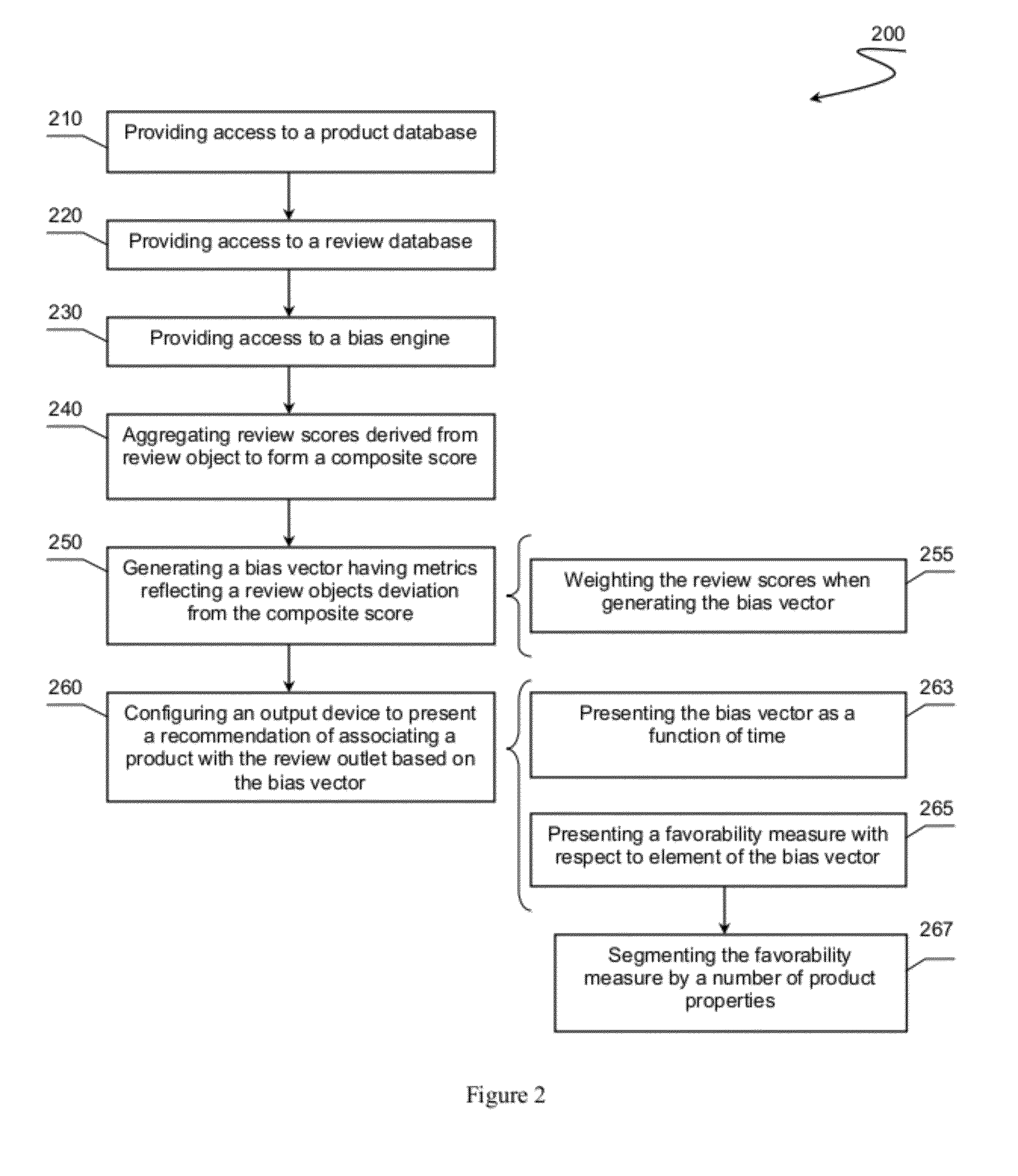 Product review bias identification and recommendations