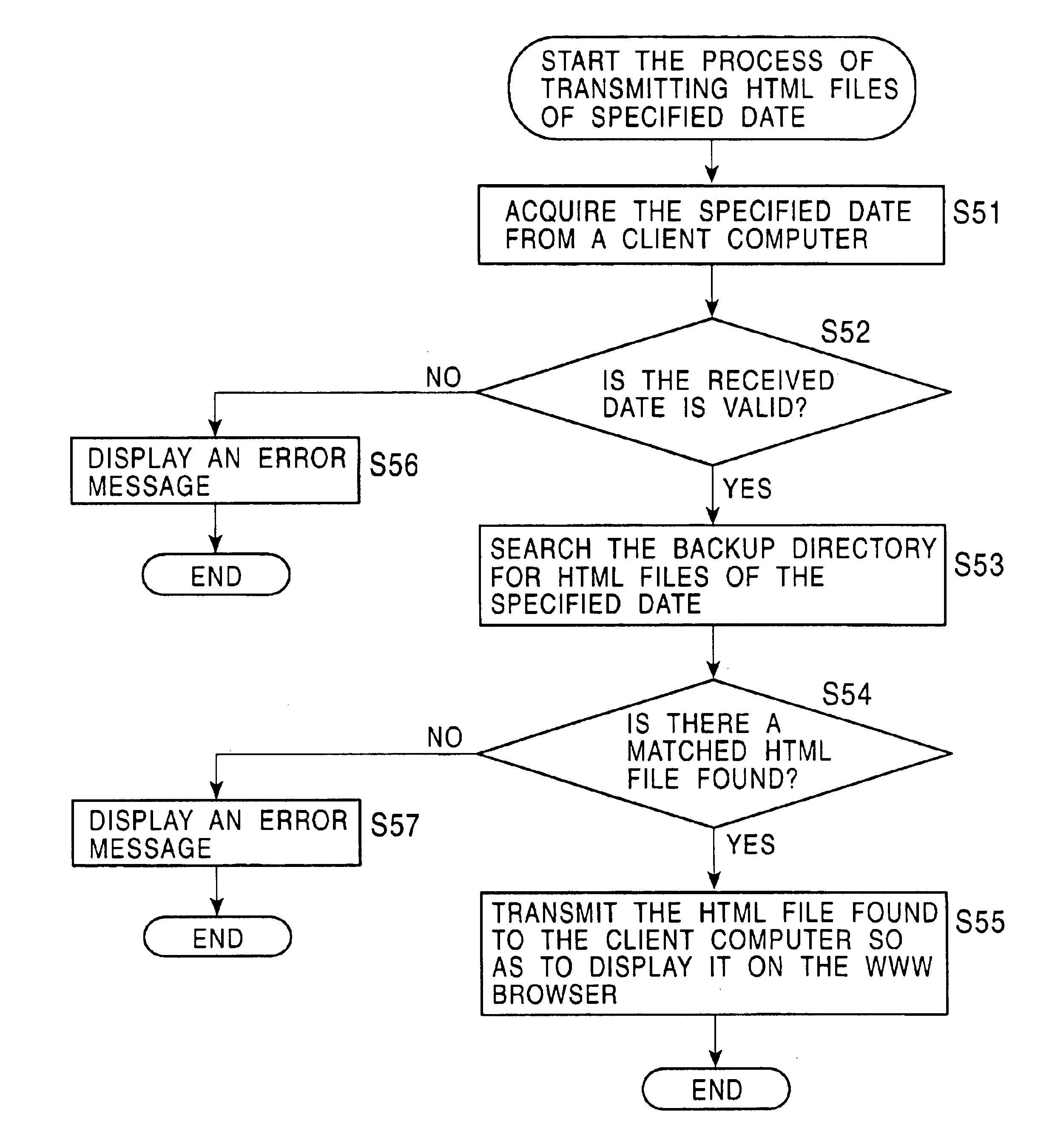 System and method for retrieving a backup file having a file name exactly corresponding to the date and time of a client request, if no exact match for the date and time corresponding to the client request is found, to search for the backup file having the file name with a date and time that are closest to but prior to the specified date and time