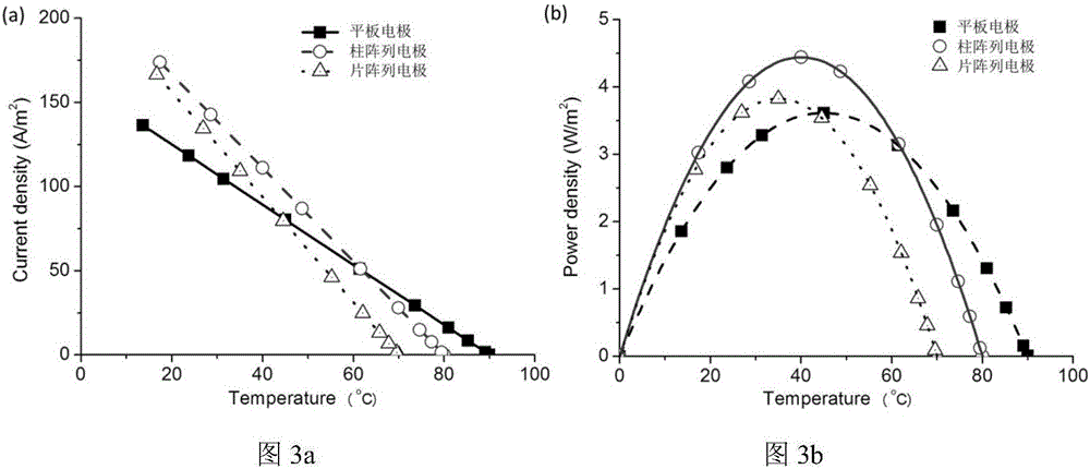 Electrode structure of electrolyte thermobattery and electrolyte thermobattery preparation method