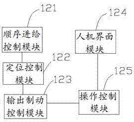 Block precuring conveying system based on PLC and conveying method thereof