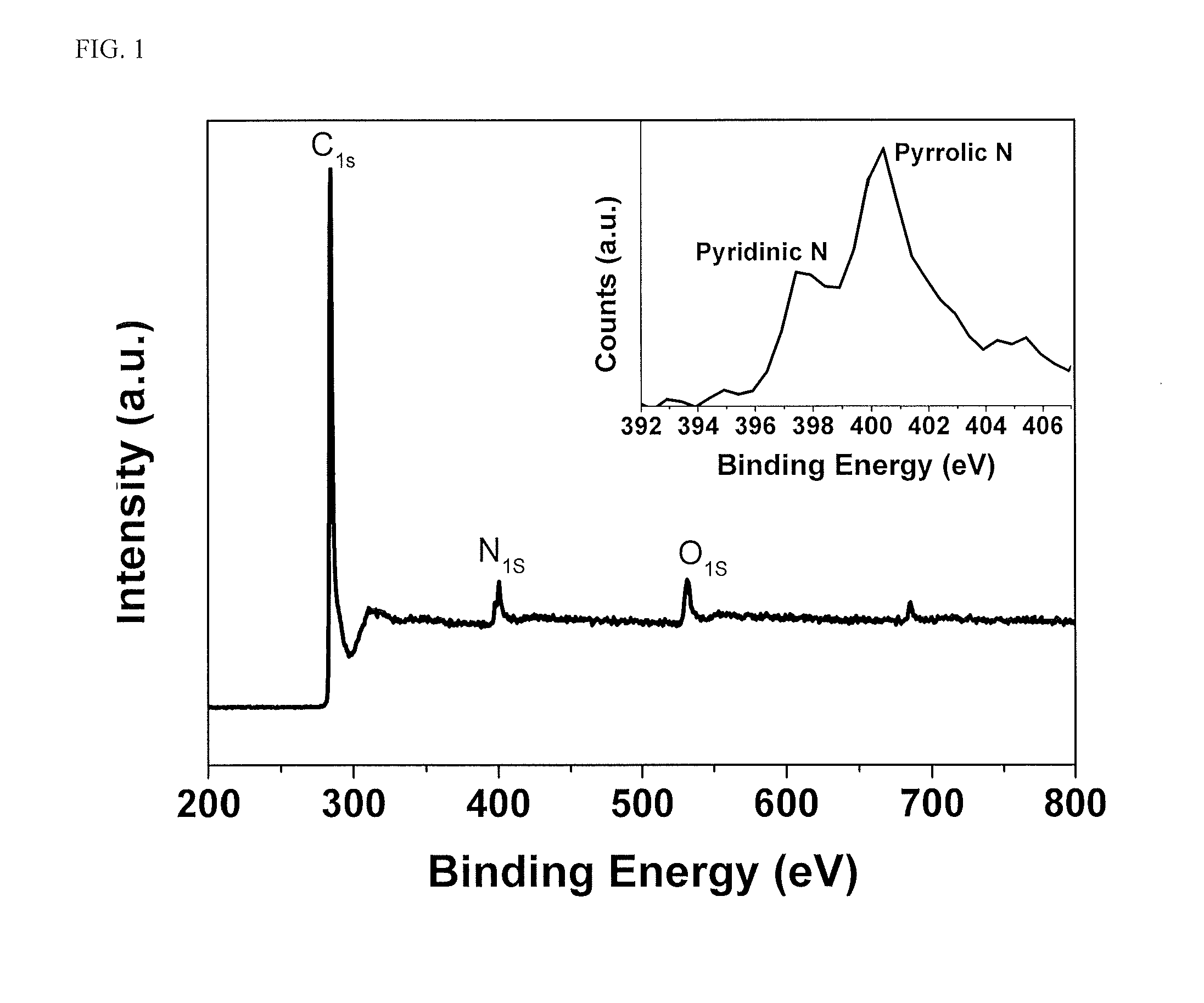 Doped carbon-sulfur species nanocomposite cathode for li-s batteries