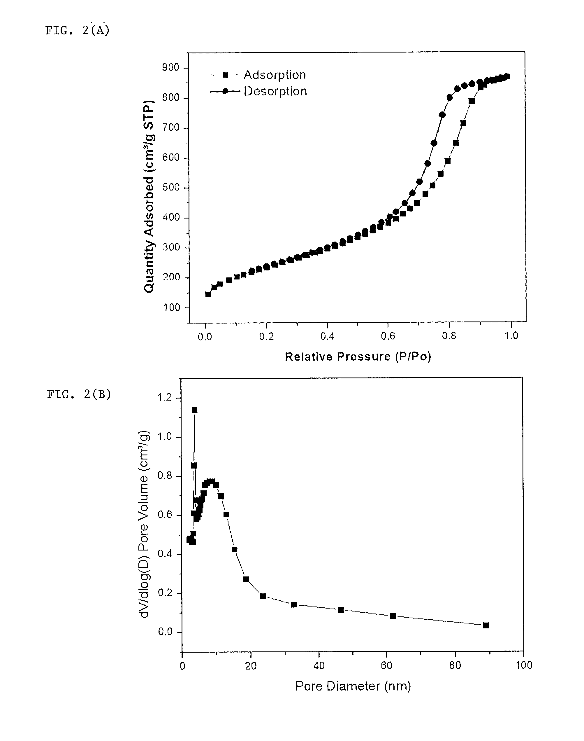 Doped carbon-sulfur species nanocomposite cathode for li-s batteries