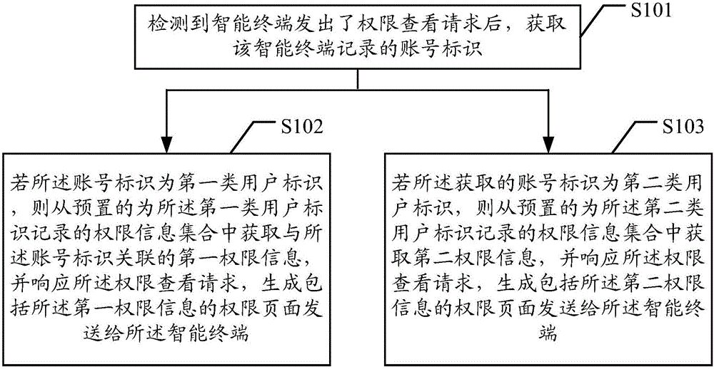 Information processing method and device