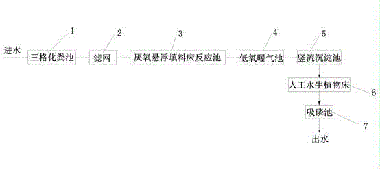 Device and method for removing pollutants in rural domestic sewage