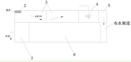 Device and method for removing pollutants in rural domestic sewage