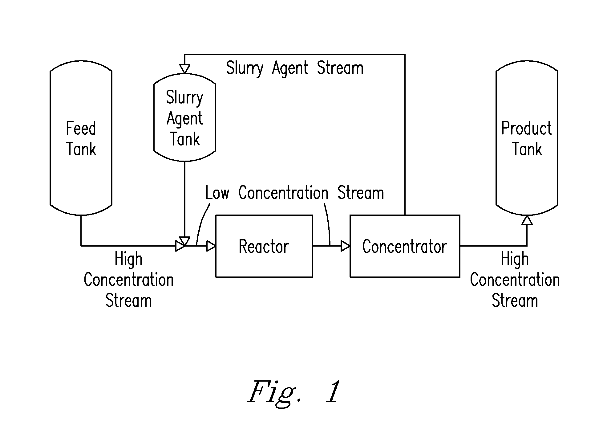 Combined on-board hydride slurry storage and reactor system and process for hydrogen-powered vehicles and devices