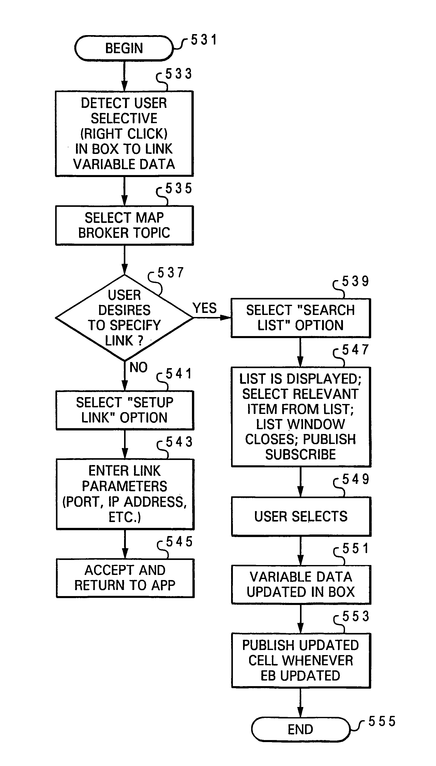 Dynamic update of changing data in user application via mapping to broker topic