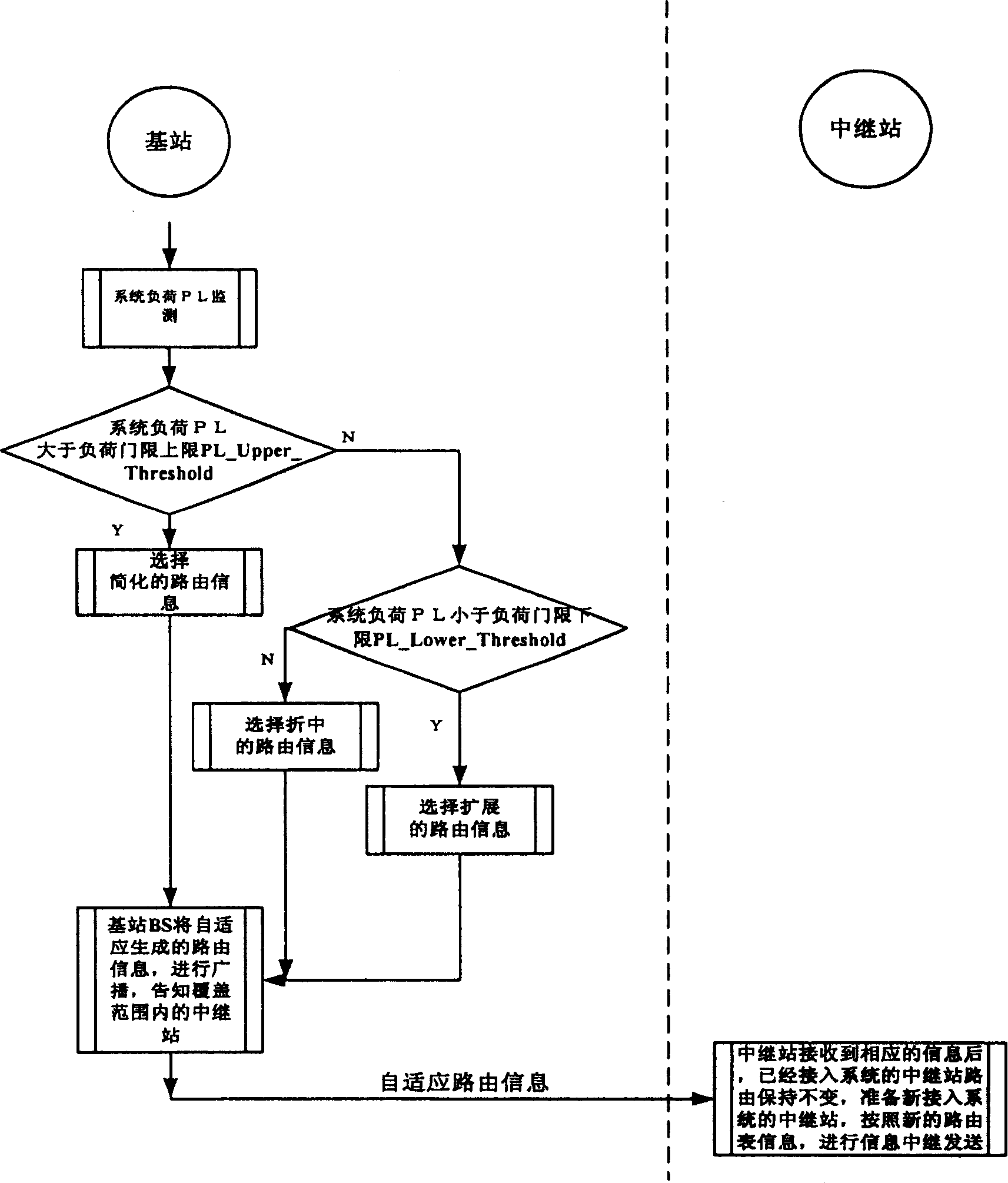 Self-adapted routing information broadcast and routing method in relay system