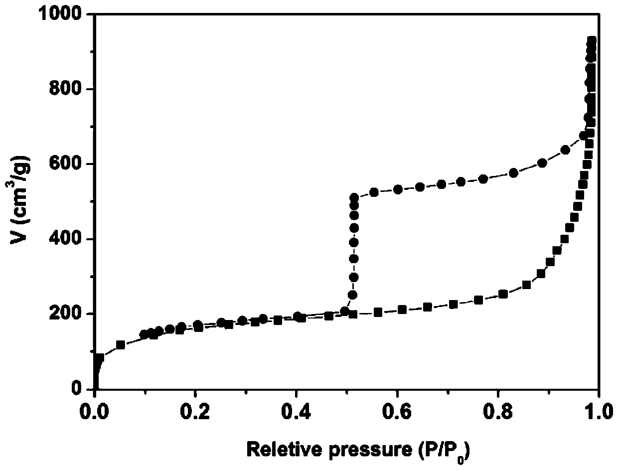 Mesoporous organosilica nanospheres with double-layer egg yolk-eggshell structure and preparation method thereof