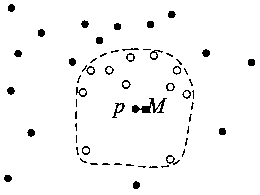 Topology Reconstruction Method of α-shape Surface from Sample Points of Real Objects