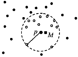 Topology Reconstruction Method of α-shape Surface from Sample Points of Real Objects