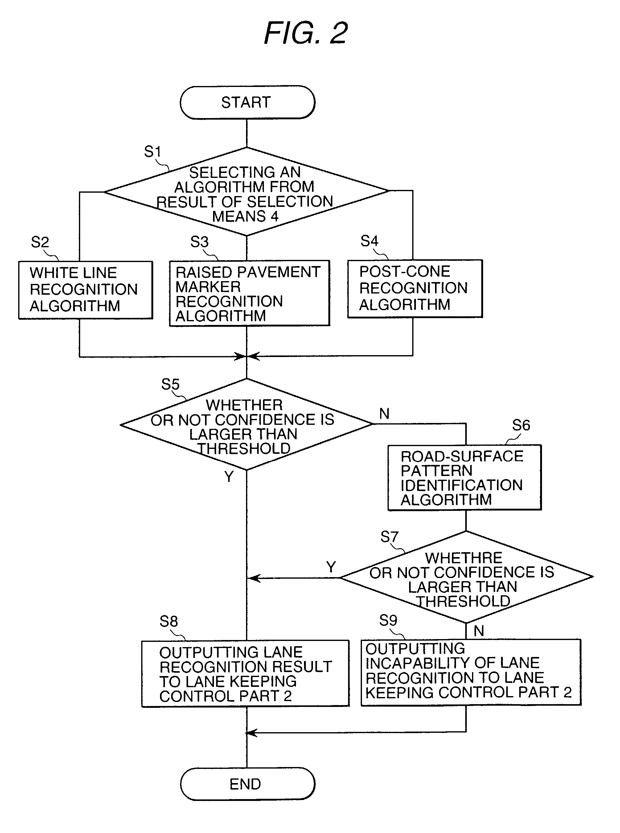 Lane recognition system