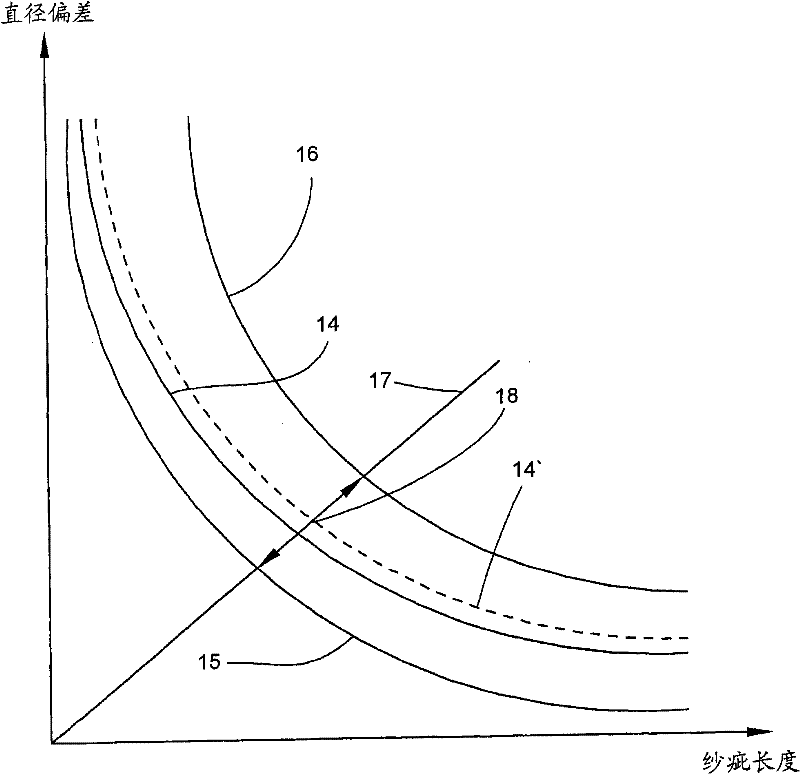 Method for monitoring quality of yarn at workplace of textile machine