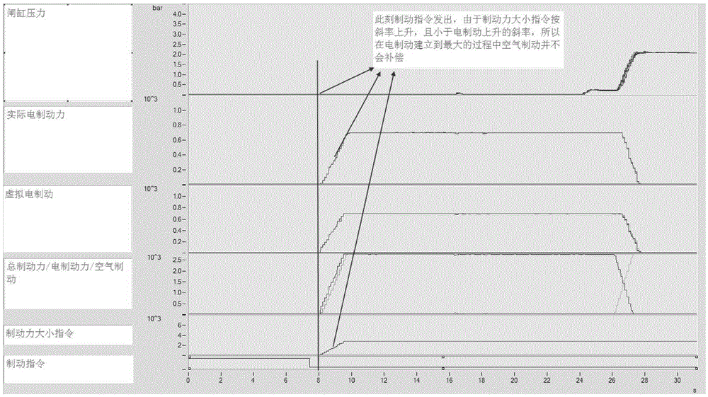 Urban railway vehicle braking force management method distributing braking force based on TCMS