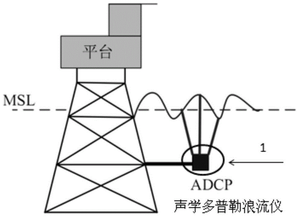 Onsite monitoring and prediction system for underwater soft yoke single-point mooring system